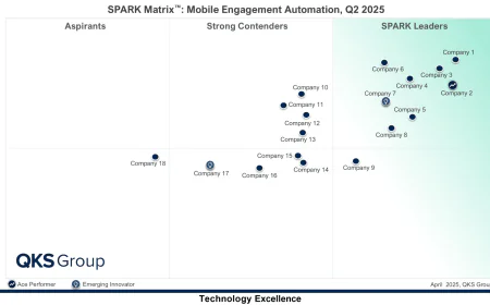 Mobile Engagement Automation Platforms: AI-Driven Customer Engagement