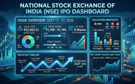 NSE IPO GMP NSE IPO: Date, Price, Allotment & Review | Finowings