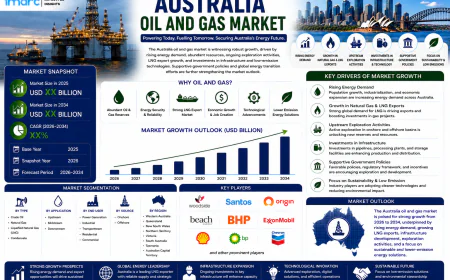 Can Australia's Oil and Gas Sector Power Asia's Energy Transition?