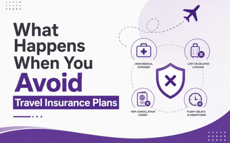 What Happens When You Avoid Travel Insurance Plans in Calicut