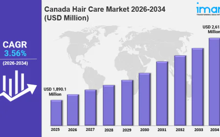 Canada Hair Care Market Size, Share, Industry Overview, Latest Trends and Forecast 2026-2034