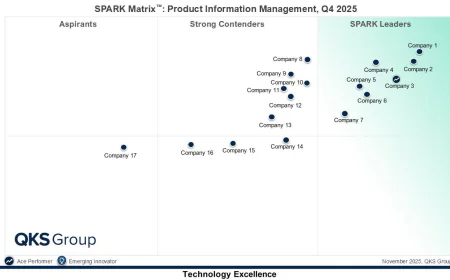 Product Information Management Market Analysis: Leading Vendors and Emerging Trends