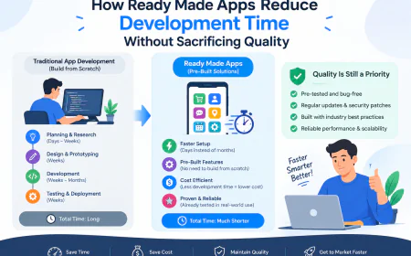 How Ready Made Apps Reduce Development Time Without Sacrificing Quality