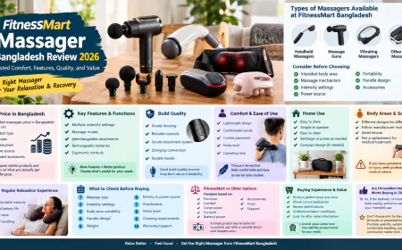 FitnessMart Massager Bangladesh Review 2026: Tested Comfort, Features, Quality, and Value