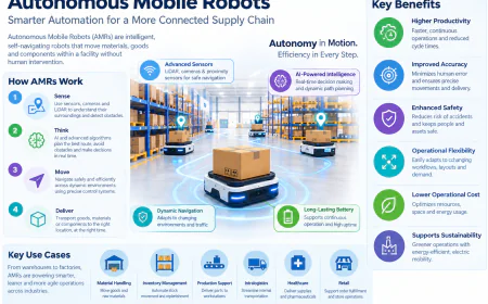 Autonomous Mobile Robots Market: Technology, Vendors, Trends and Enterprise Selection