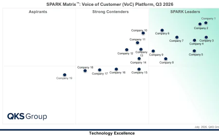 Voice of the Customer 2026: Market Trends, Technologies, and Vendor Insights
