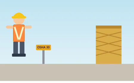 OSHA 30 Course Online: A Practical Guide to Workplace Safety