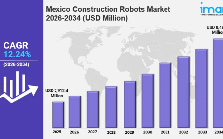 Mexico Construction Robots Market Size is Expected to Reach USD 8,485.1 Million by 2034 | CAGR 12.24%