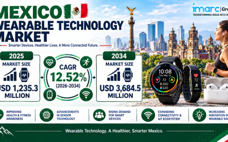 Mexico Wearable Technology Market Set to Expand at 12.52% CAGR Through 2034 as Smartwatches, Smart Rings, and IoT-Enabled Devices Gain Ground