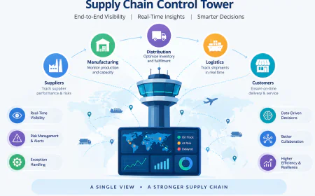 Supply Chain Control Tower Market: Benefits, Features, Vendors & Trends