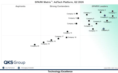 AdTech Platform Market: AI-Driven Advertising Trends and Future Outlook