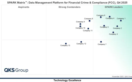 Financial Crime & Compliance Data Management Market: Vendor Capabilities and Technology Insights