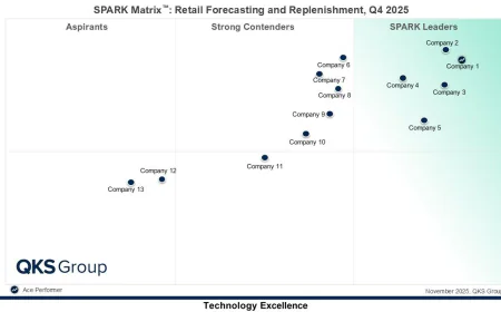 Retail Forecasting and Replenishment: AI-Driven Demand Planning and Future Outlook