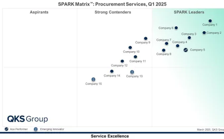 Procurement Services Market: How AI Is Reshaping Strategic Sourcing and Supplier Management