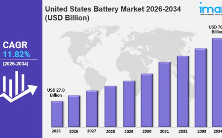 United States Battery Market Size, Share, Trends & Forecast Report 2034