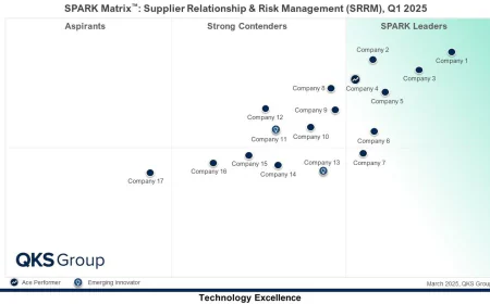Supplier Relationship & Risk Management Market: The Shift Toward Intelligent Supplier Risk Management