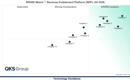 Revenue Enablement Platform 2026: AI, Sales Enablement, and Market Insights