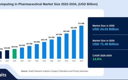 Cloud Computing in Pharmaceutical Market: Next-Generation Technology Driving Pharma Innovation