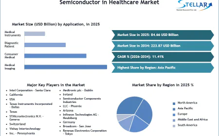 Neuromorphic Chips & Microfluidics Transform the Healthcare Semiconductor Market