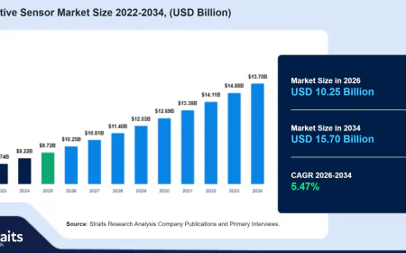 Automotive Sensor Market Set to Transform the Next Generation of Mobility