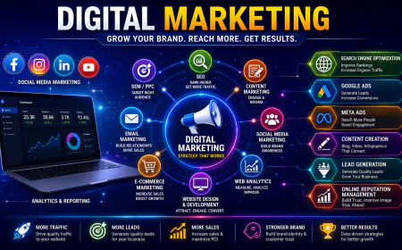 Digital Marketing Institute Near Me | Learn Digital Marketing