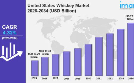 United States Whiskey Market Size, Share, Trends, Growth Factors and Forecast 2026-2034