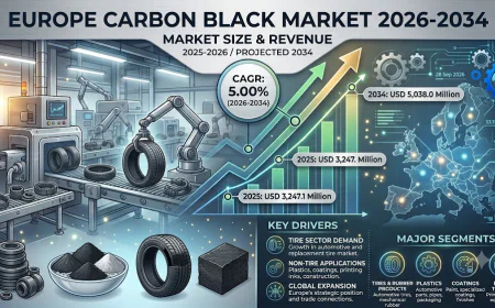 Europe Carbon Black Market: Why the Electric Vehicle Revolution Is Rewriting Demand for an Industrial Staple