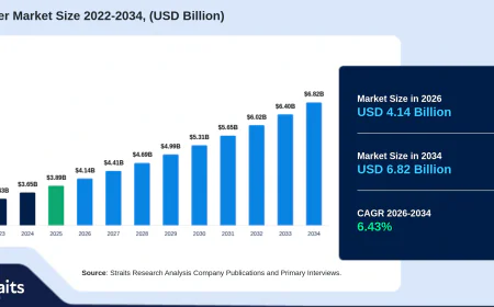 CO2 Laser Market Forecast 2026–2034: Regional Growth, Market Trends, and Competitive Analysis
