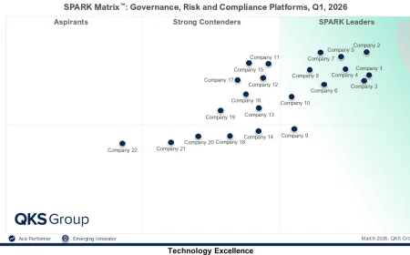 GRC Platforms Market: Market Trends and Vendor Evaluation
