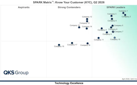 KYC Technology Market: Emerging Trends, Vendor Capabilities, and Competitive Insights