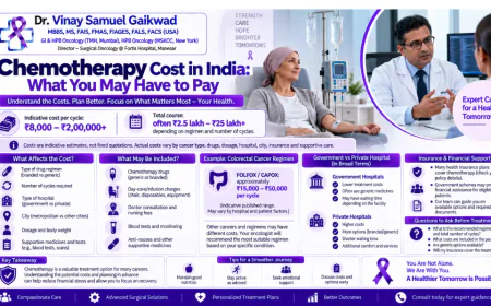 Chemotherapy Cost in India: What You May Have to Pay