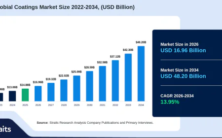 Antimicrobial Coatings Market Set to Reshape Modern Surface Protection
