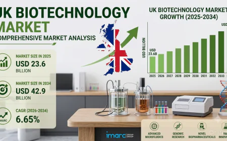 UK Biotechnology Market: A Region on the Cusp of a Biotech Golden Era