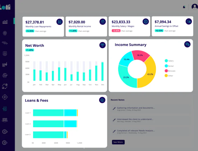 Lolli! – Smart Property Portfolio Tracking in Australia