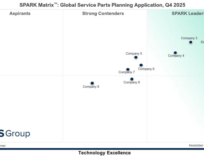 Global Service Parts Planning Applications: Vendor Evaluation and Market Insights