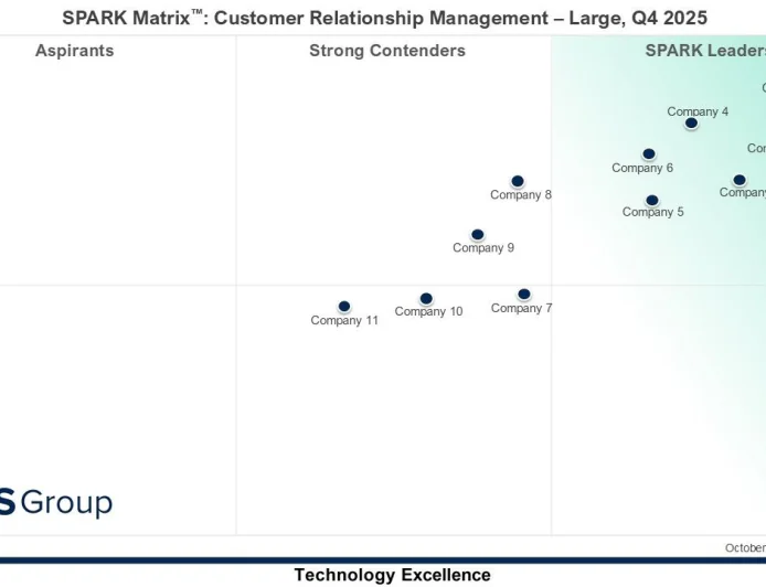 Customer Relationship Management (CRM) for Large Business: Market Trends and Future Outlook