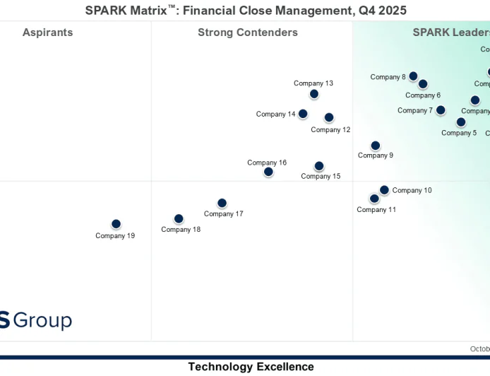 Financial Close Management: AI, Automation, and Finance Transformation