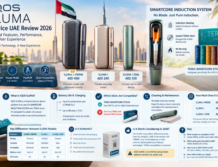 IQOS ILUMA Device UAE Review 2026: Tested Features, Performance, and User Experience