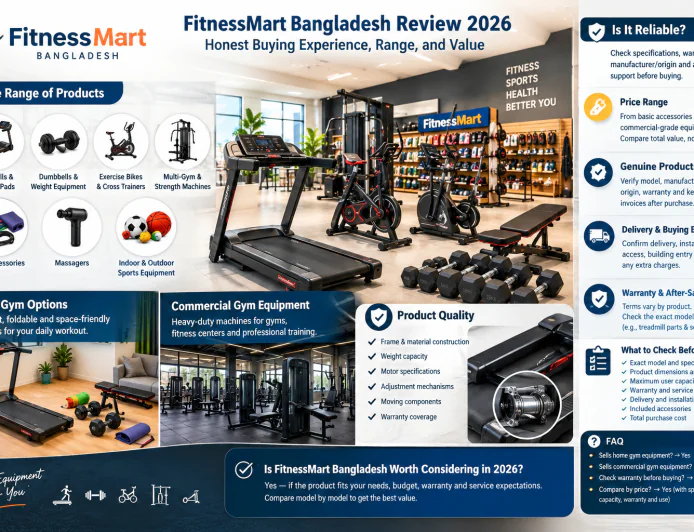 FitnessMart Bangladesh Review 2026: Honest Buying Experience, Range, and Value