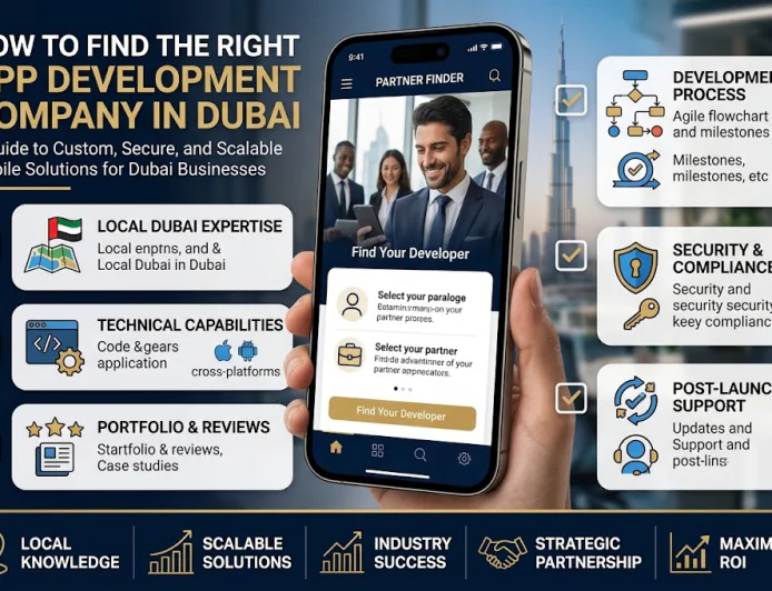 How to Find the Right App Development Company in Dubai