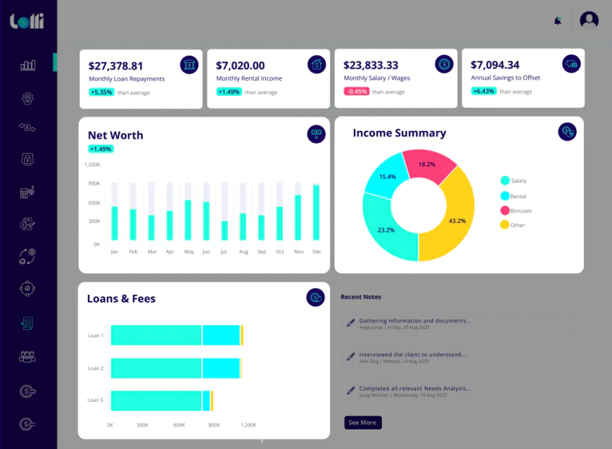 Lolli! – Smart Property Portfolio Tracking in Australia