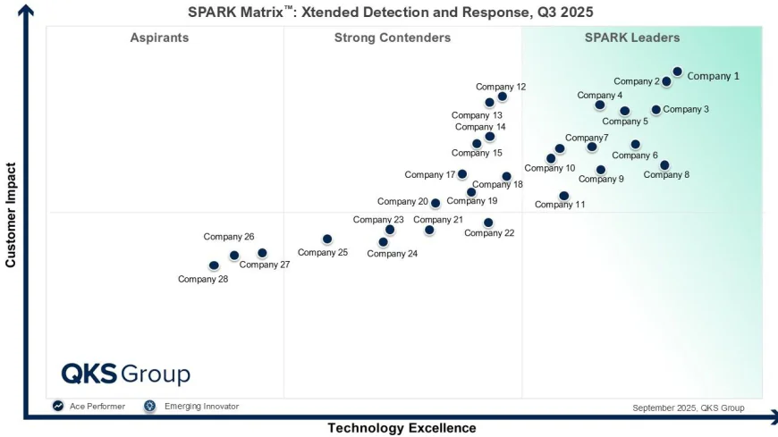Extended Detection and Response: How Leading Vendors Are Redefining Cybersecurity