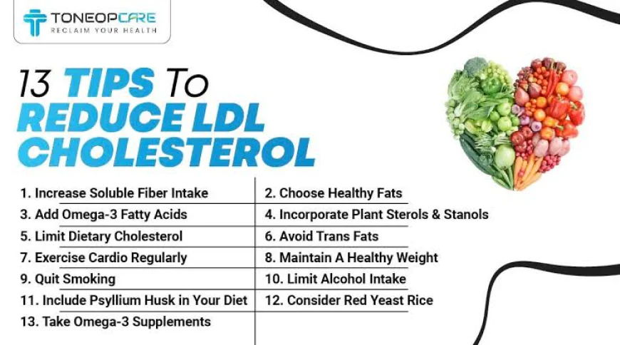 What is High Cholesterol, Effects in the body and how to manage it