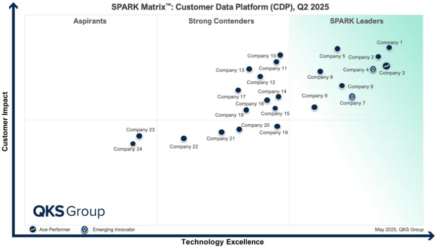 Future of Customer Data Platforms: Real-Time Data, AI, and Customer Experience