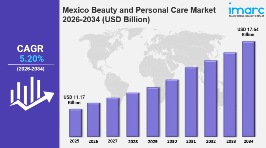 Mexico Beauty and Personal Care Market Size, Share, Trends, Industry Analysis, Report 2026-2034