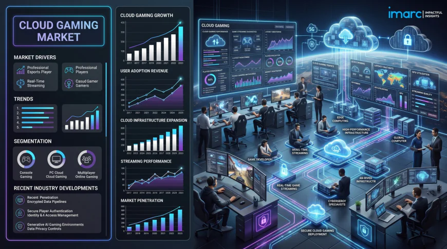 Cloud Gaming Market Size, Industry Analysis & Forecast 2026-2034