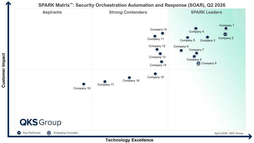 Security Orchestration, Automation and Response Market: Vendor Evaluation 2026
