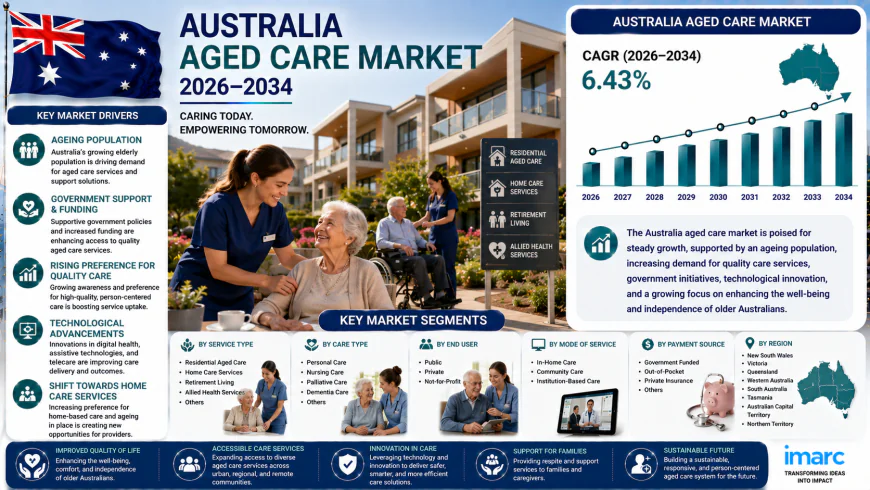 How Is Australia's Aged Care Market Adapting to a Growing Senior Population?