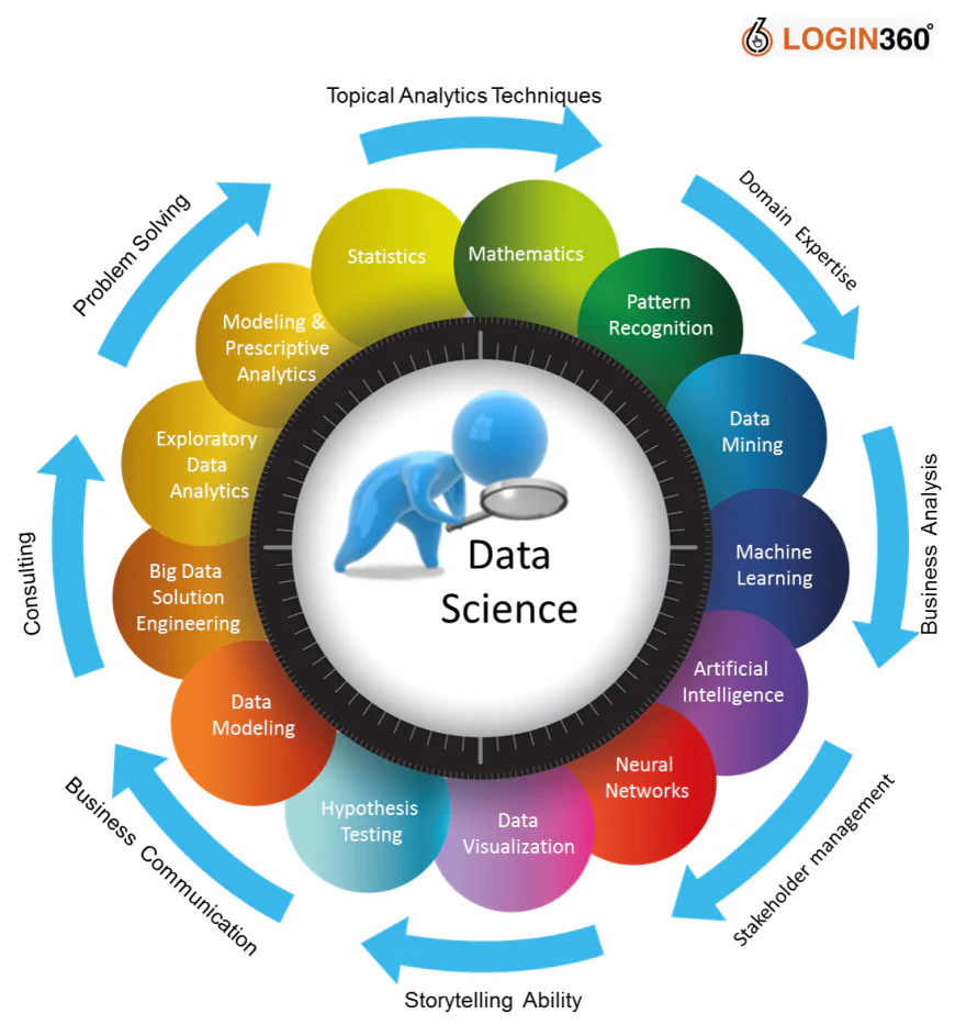 Top Data Science Trends to Watch in 2026