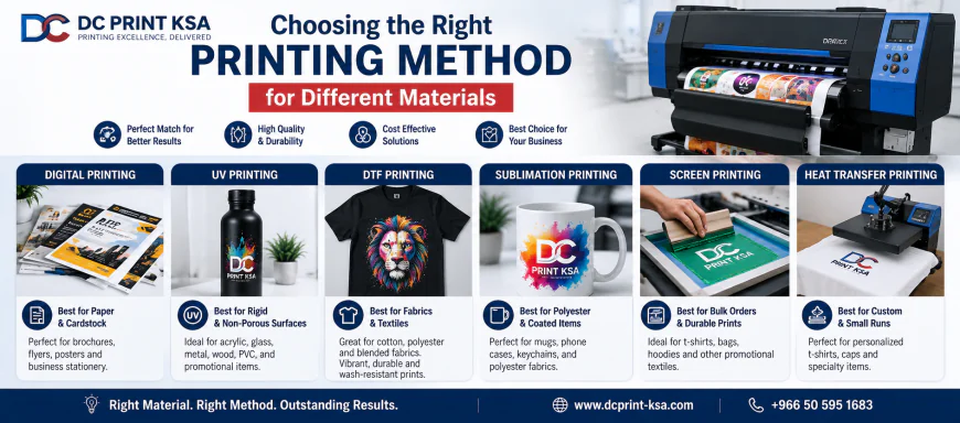 Choosing the Right Printing Method for Different Materials